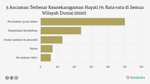 Manfaat keanekaragaman hayati