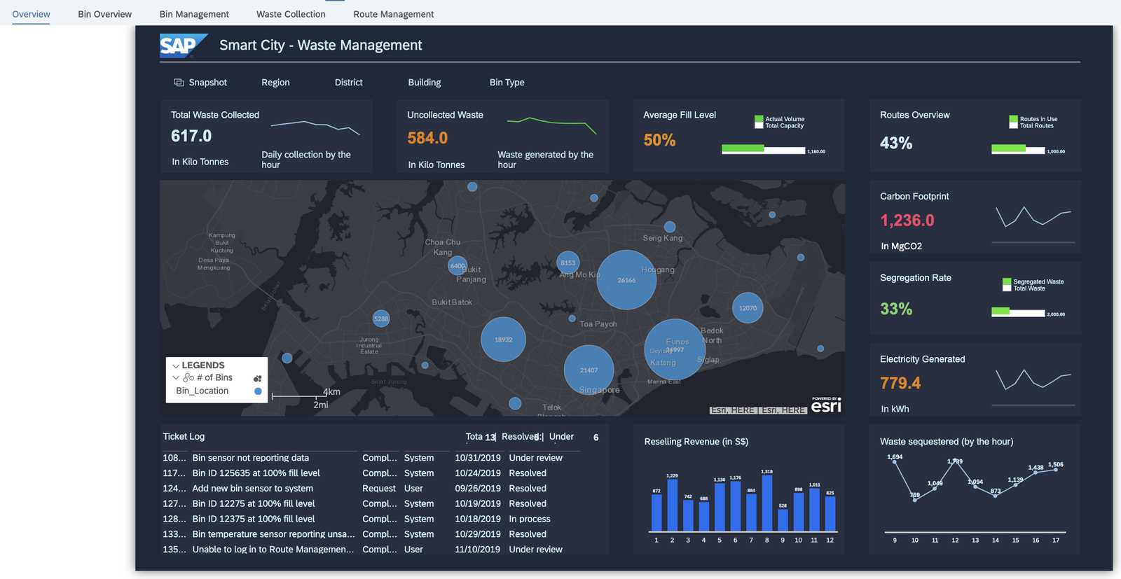Data Dashboard Sampah