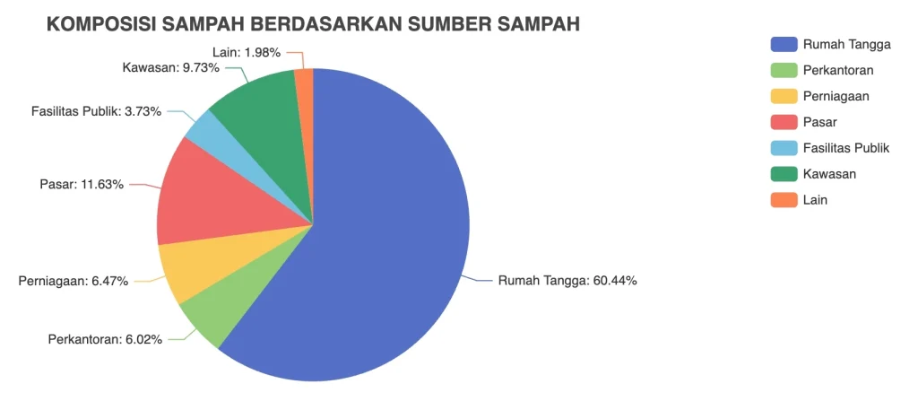 Reformasi tata kelola persampahan