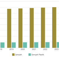 WCC: Data, Dashboard, dan Kepercayaan Publik